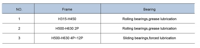 图片2 YKS series high hp electric motor