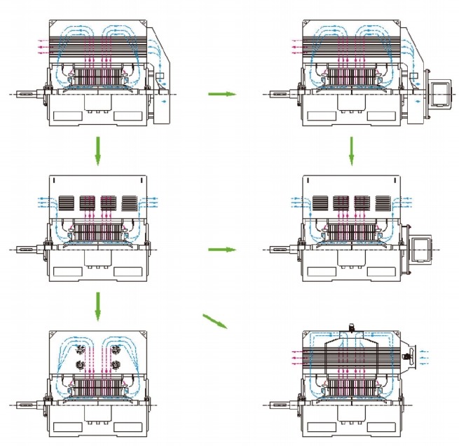 图片3 YKS series high hp electric motor