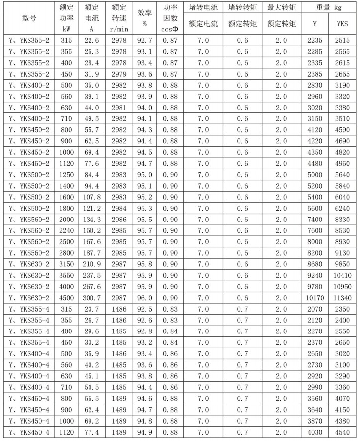 图片5 YKS series high hp electric motor