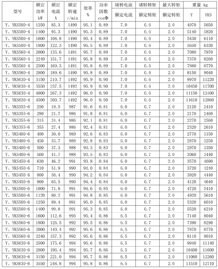图片6 YKS series high hp electric motor