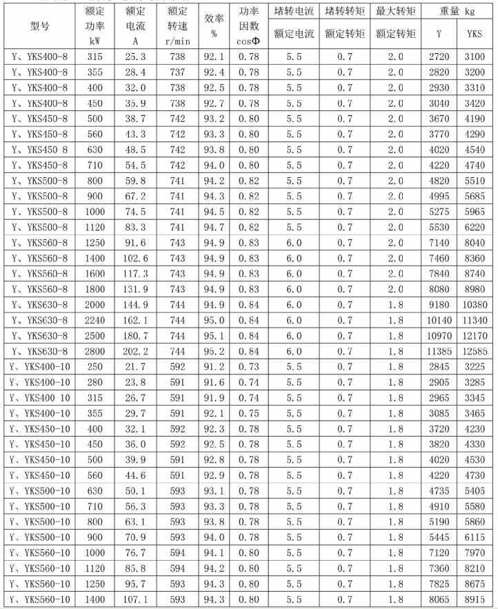 图片7 YKS series high hp electric motor