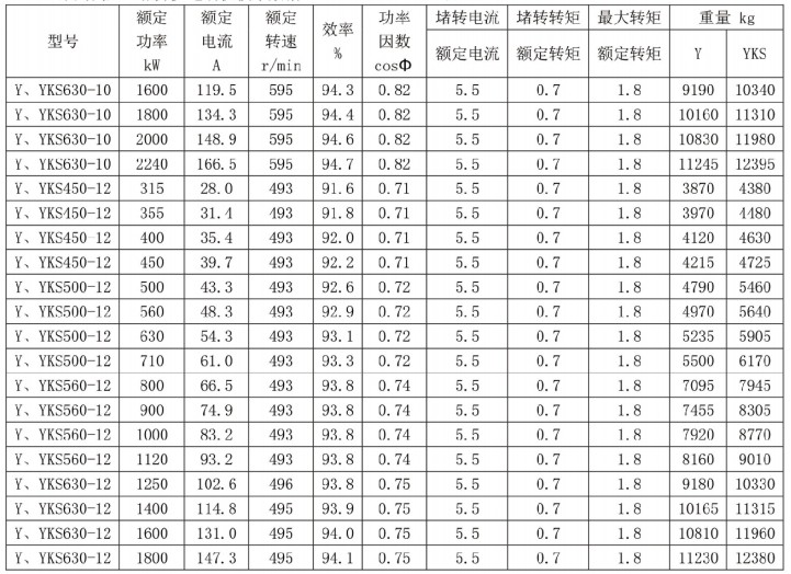 图片8 YKS series high hp electric motor