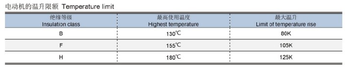 图片2 Y2 series high power ac motor