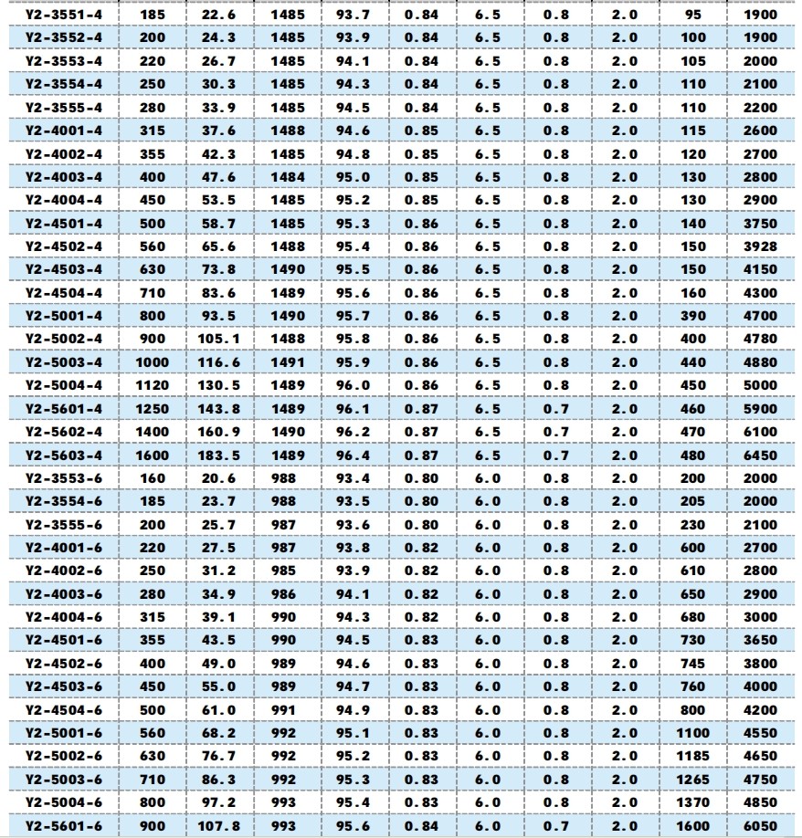 图片5 Y2 series high power ac motor