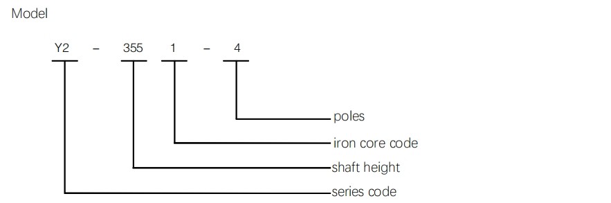图片1 Y2 series high power ac motor