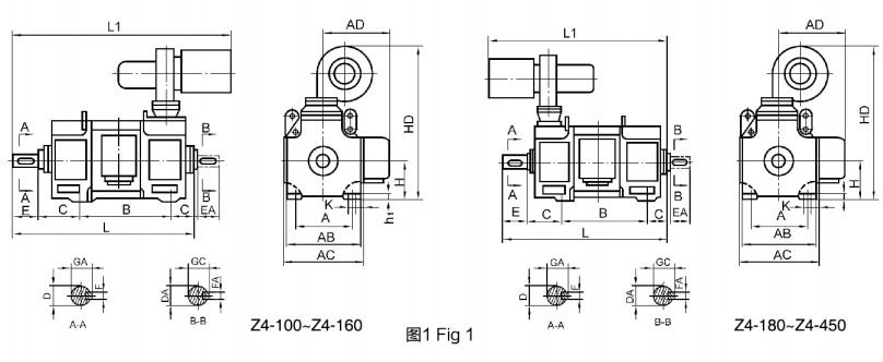48 图片2 Z4 series ip23 motor