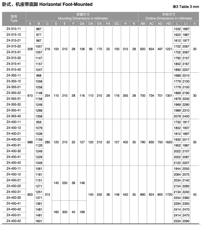 48 图片3 Z4 series ip23 motor