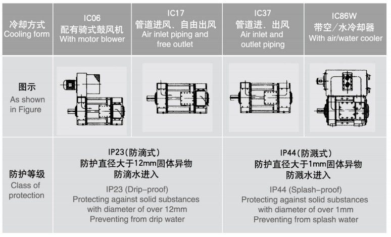 55 图片1 Shredder application 1200 kw motor