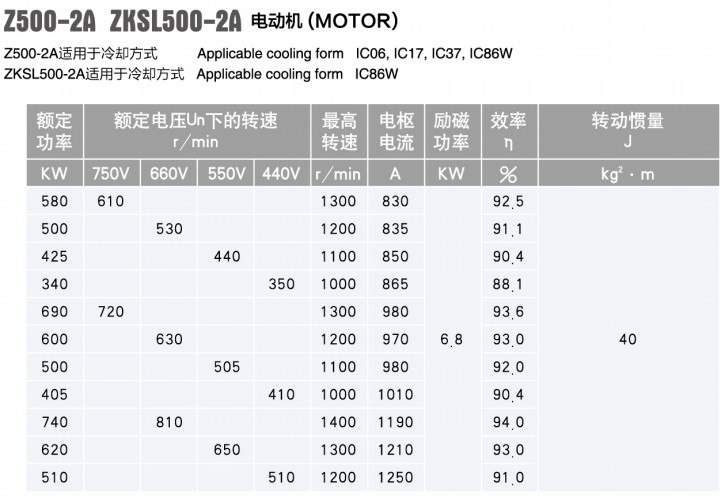 58 图片2 ZKSL series water cooled dc motor