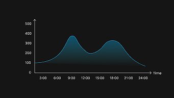 Peak-Valley Arbitrage