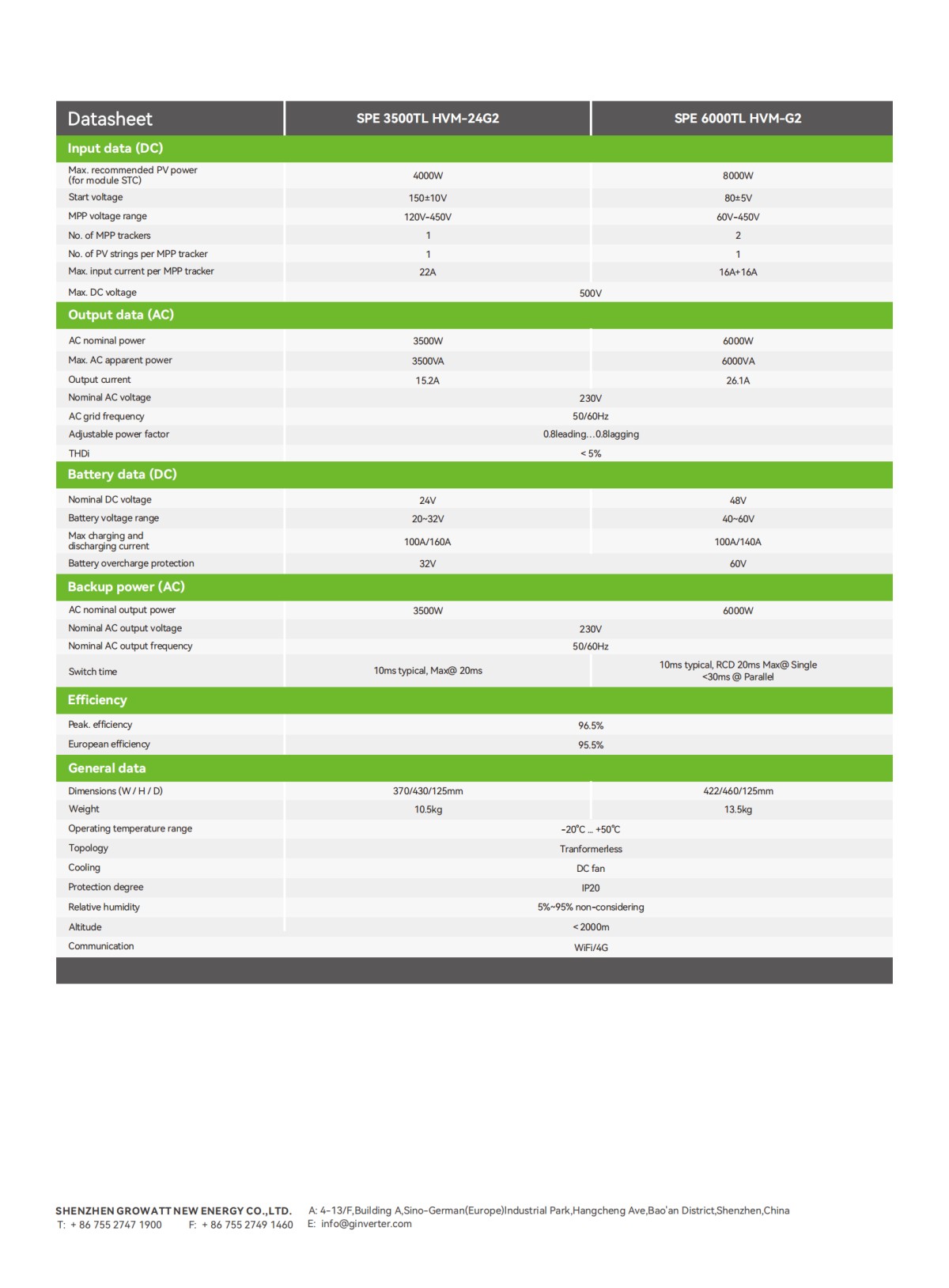 SPE_3500-6000TL_HVM-G2_DataSheet_EN_202410_01