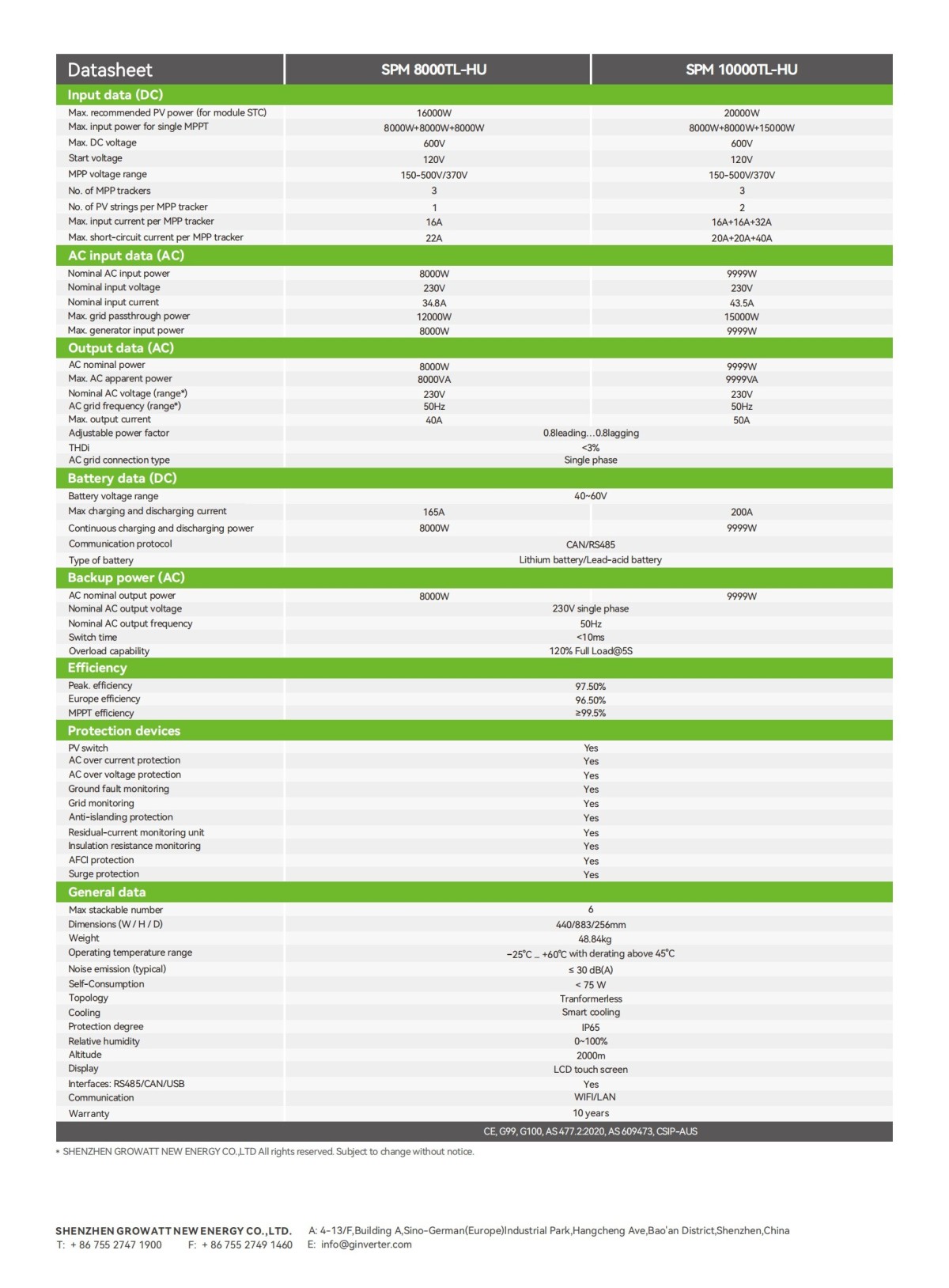 SPM_8000-10000TL-HU_Datasheet_EN_202409_01