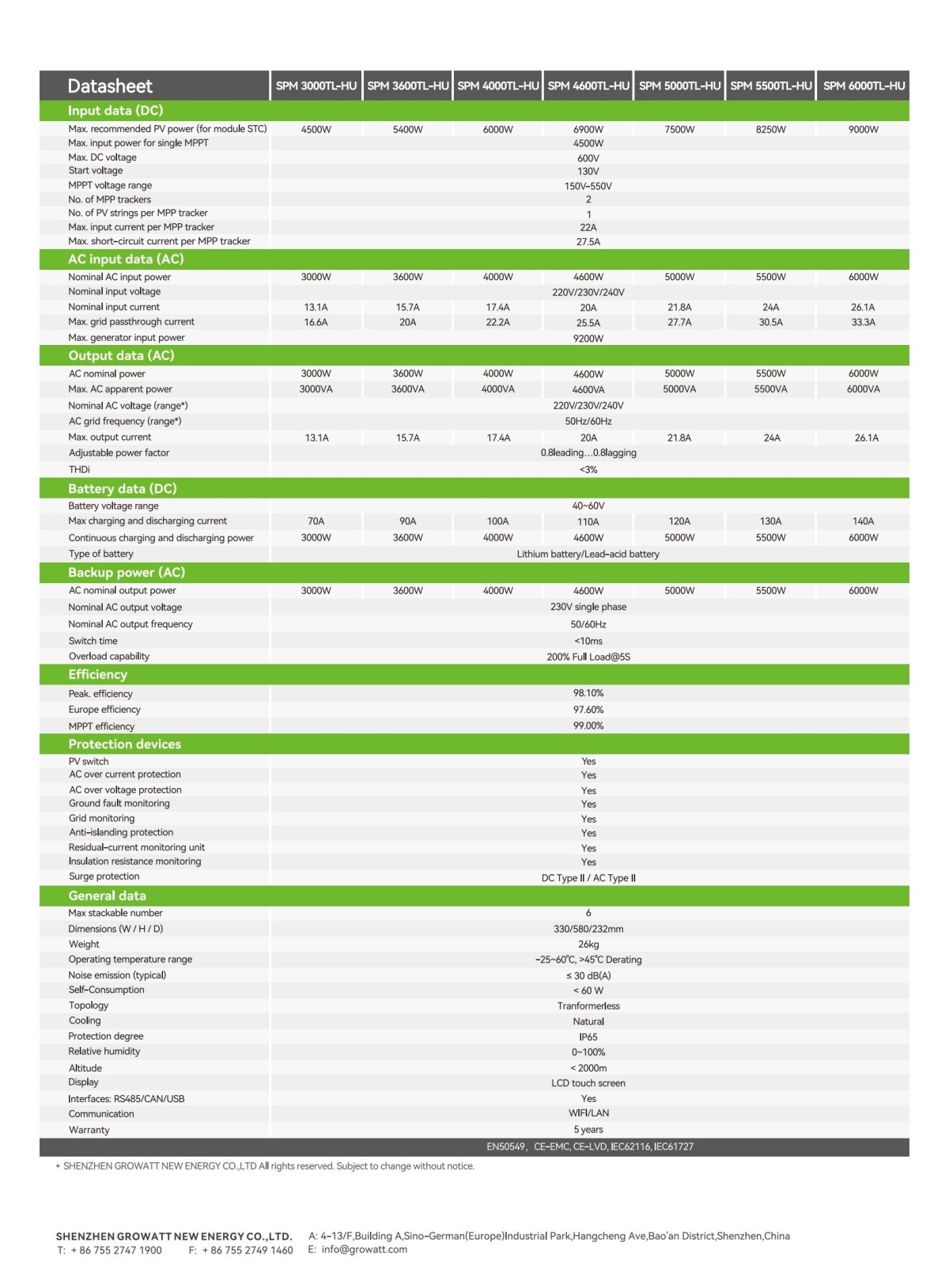 SPM_3000-6000TL-HU_Datasheet_EN_202501_01