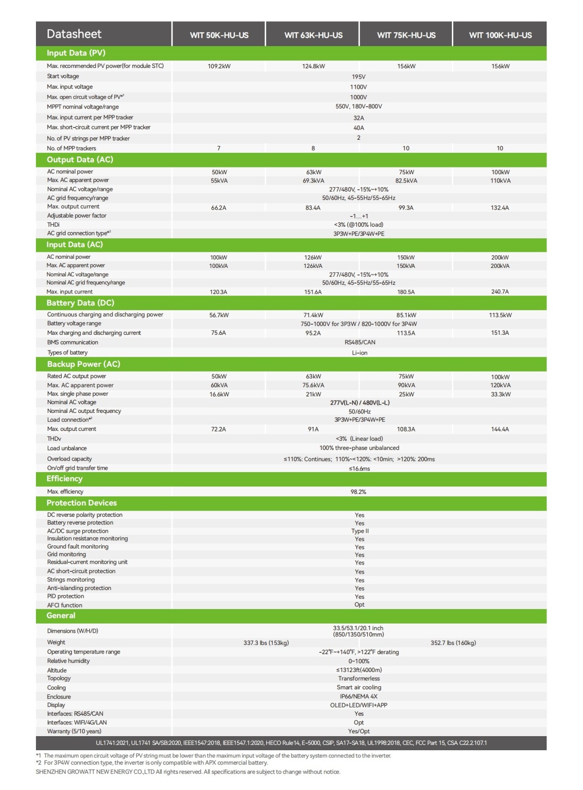 WIT_50~100K-HU-US_Datasheet_EN_202407_01