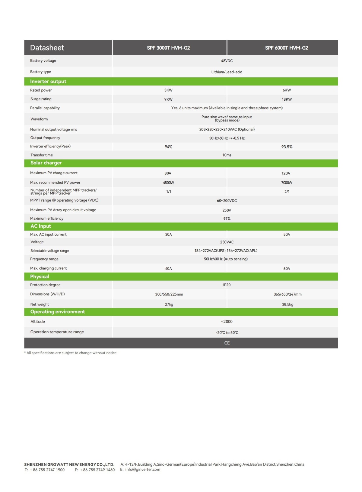 SPF_3000-6000_HVM-G2_Datasheet_202411_01