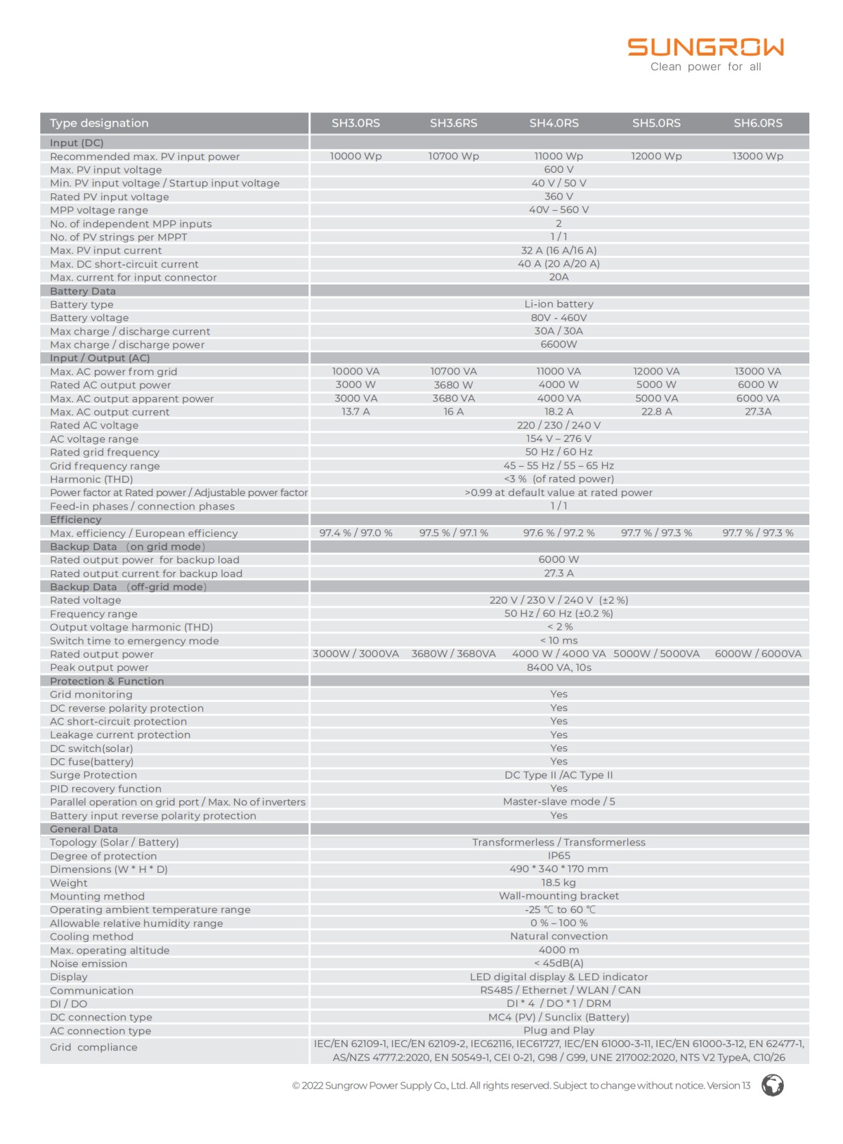 DS_20220516_SH3.0_3.6_4.0_5.0_6.0RS_Datasheet_V13_EN_01