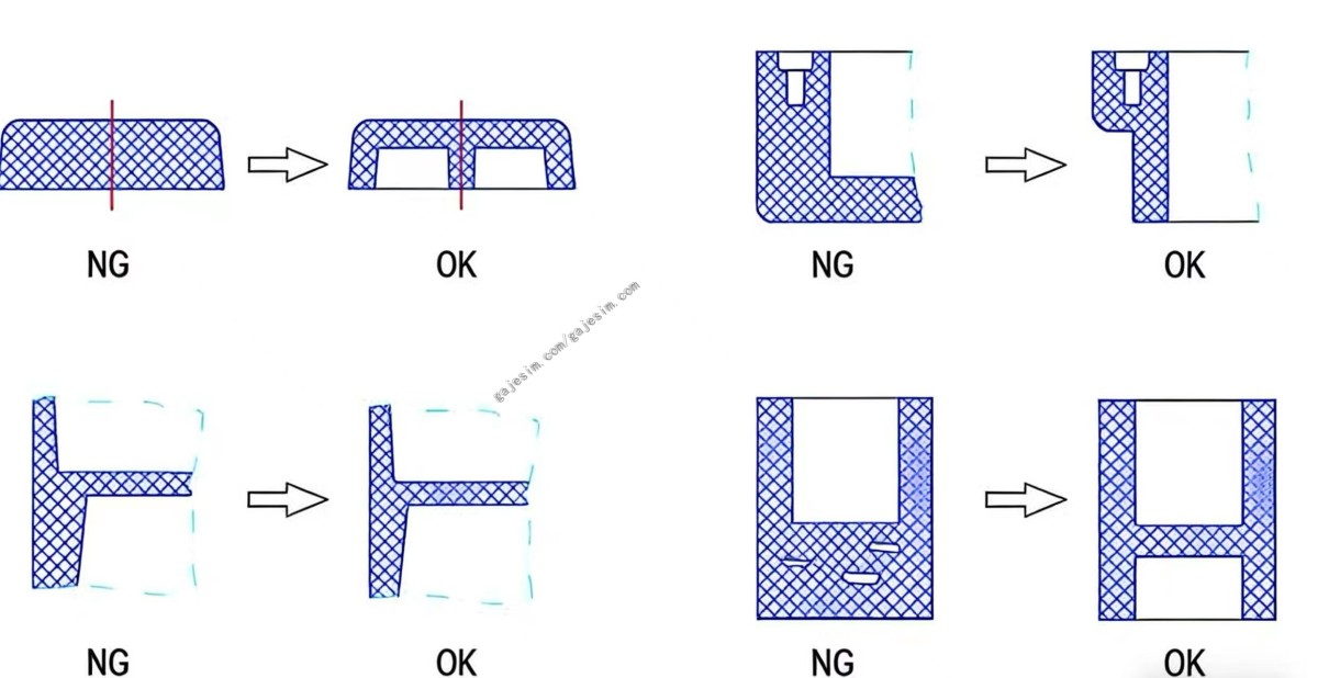 GajesMold-Thickness Design Examples
