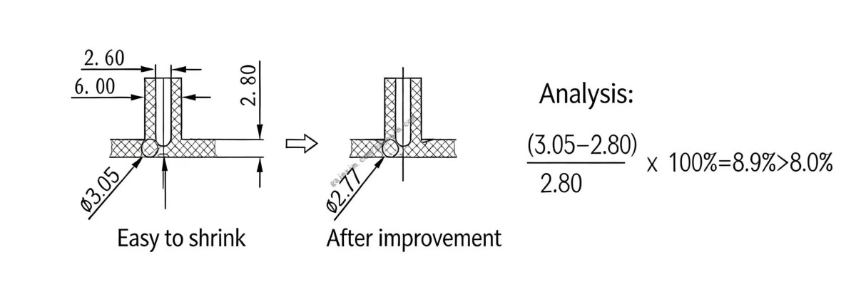GajesMold-Thickness Design Examples7