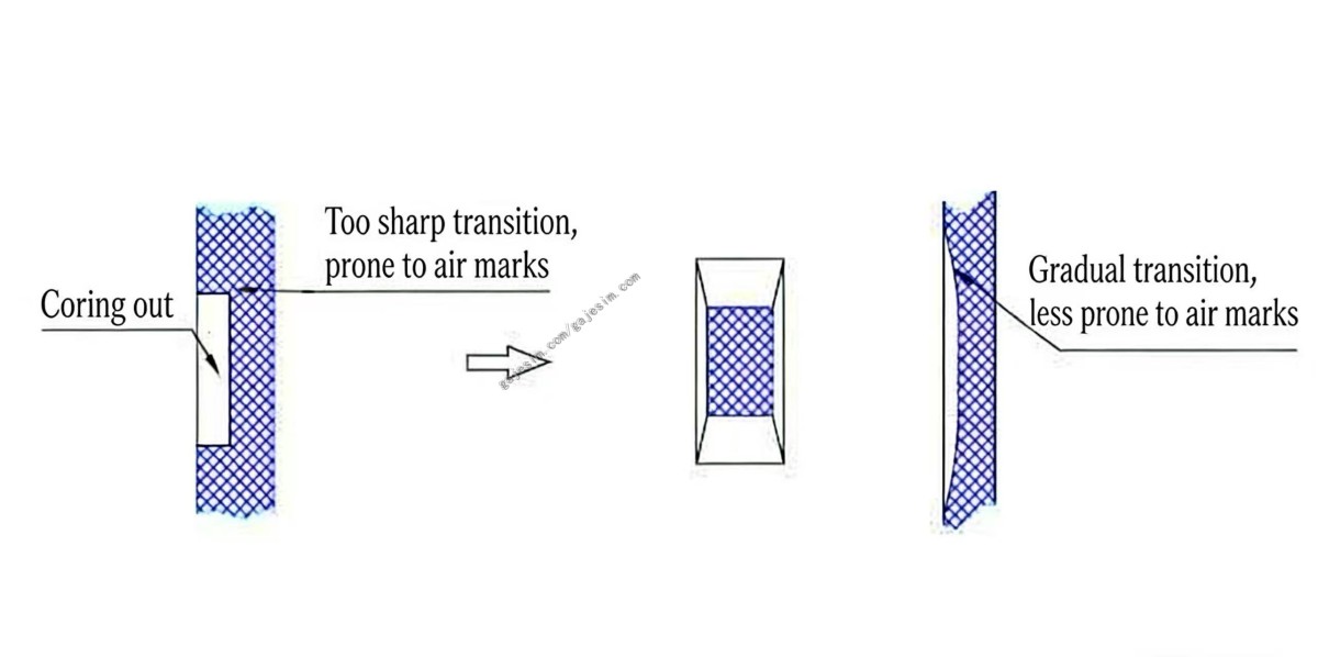 GajesMold-Thickness Design Examples8