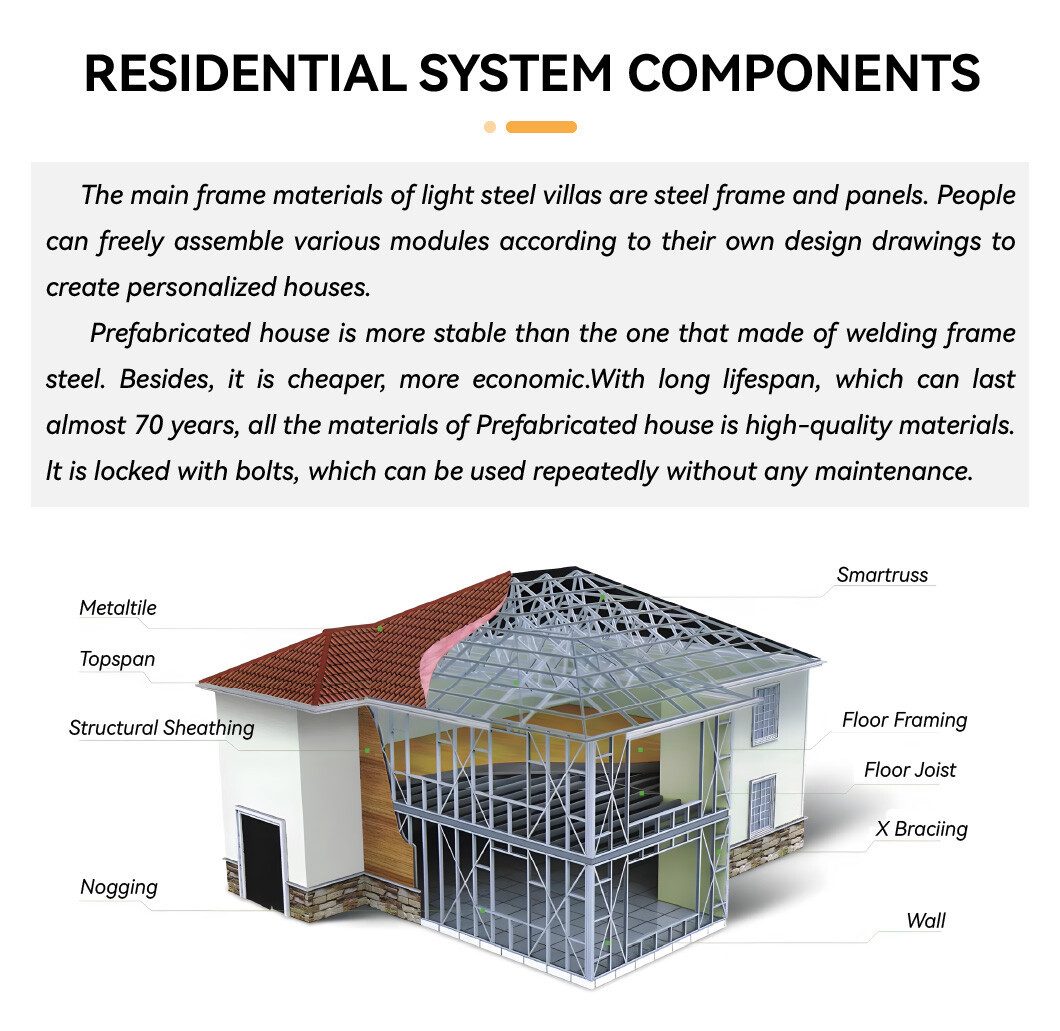 轻钢别墅-详情1-5