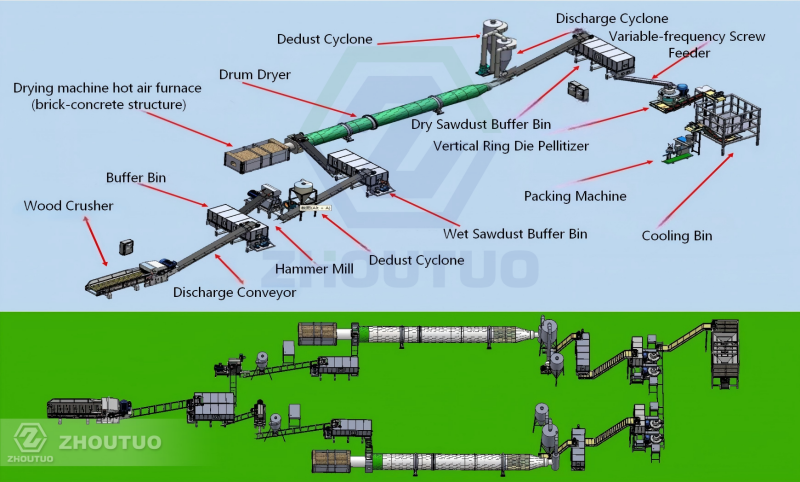 Biomass Pellet Machine
