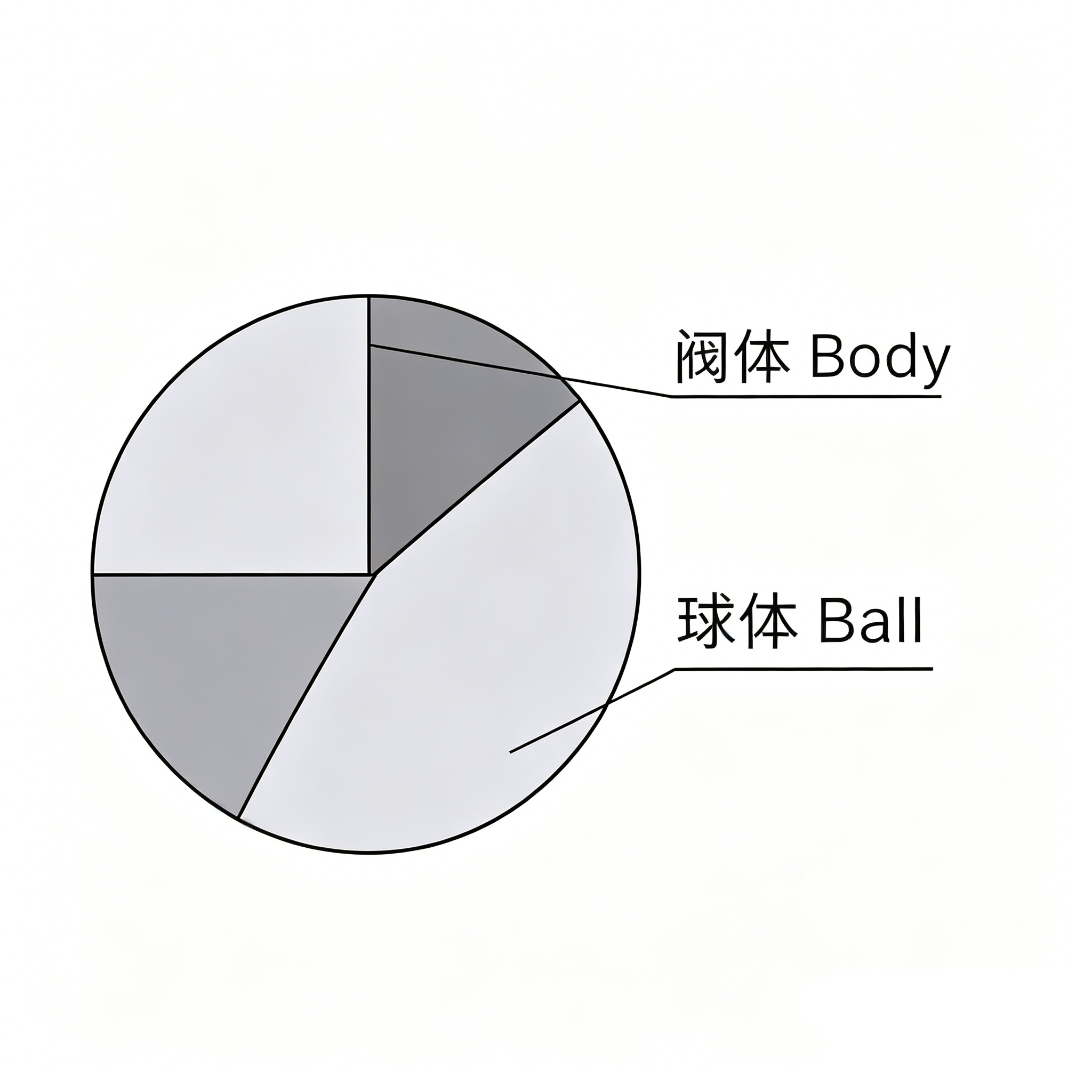 Floation Ball Valve