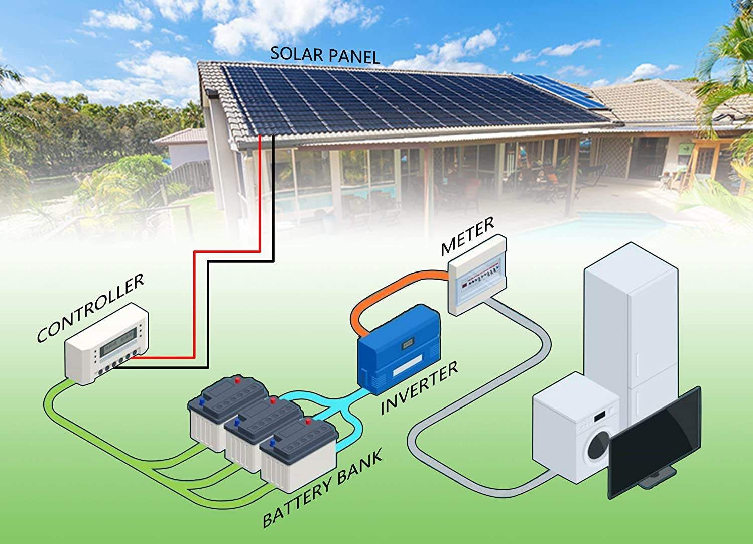 12Awg 14Awg Solar Extension Cable Photovoltaic Copper Wire with Female Male Connector for Solar Inverter Panels