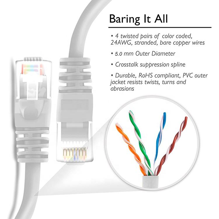Cat6/Cat7/Cat8 Ethernet RJ45 Network Patch Cables 5M/10M Lengths PVC Jacket Bare Copper Conductor Industrial Computer Use