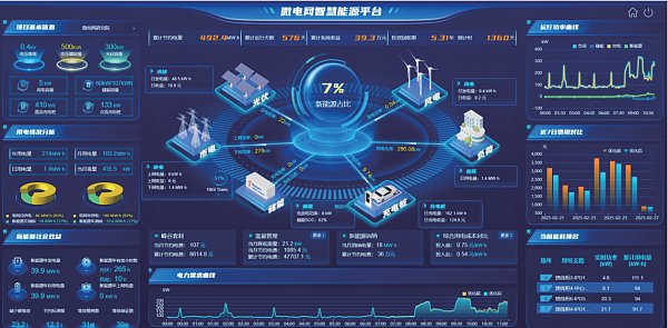 Independently developed core power electronics technologies including PC, BMS and EMS, achieving technological independence, ensuring core product advantages and enabling rapid technology iteration.