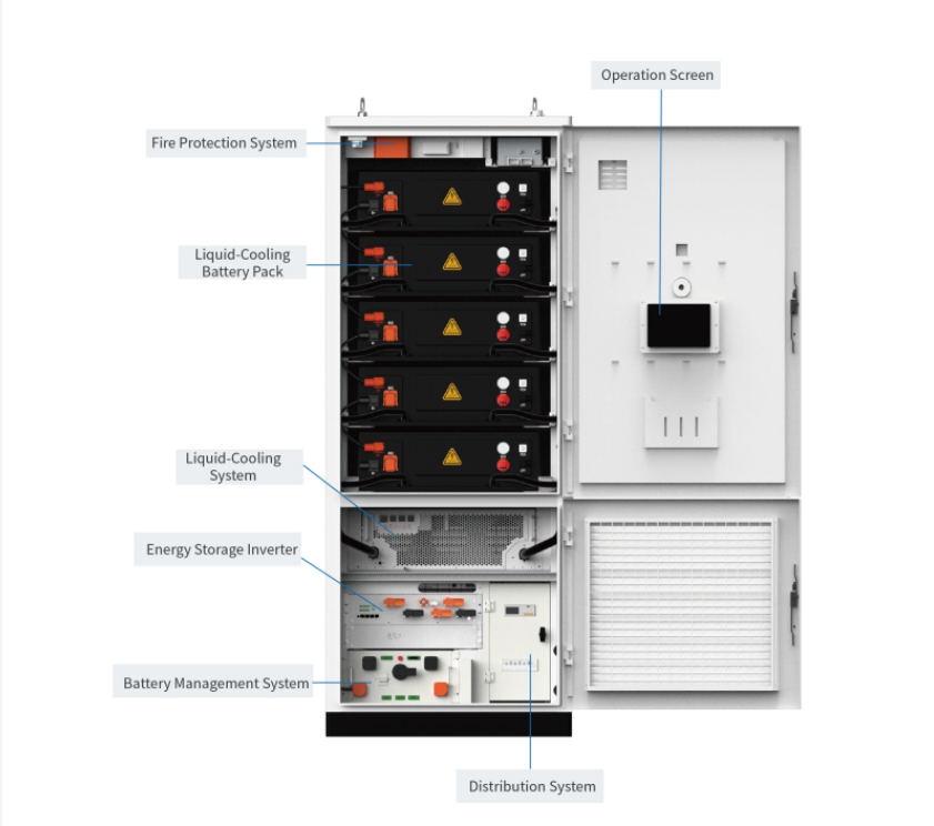261K industrial and commercial energy storage
