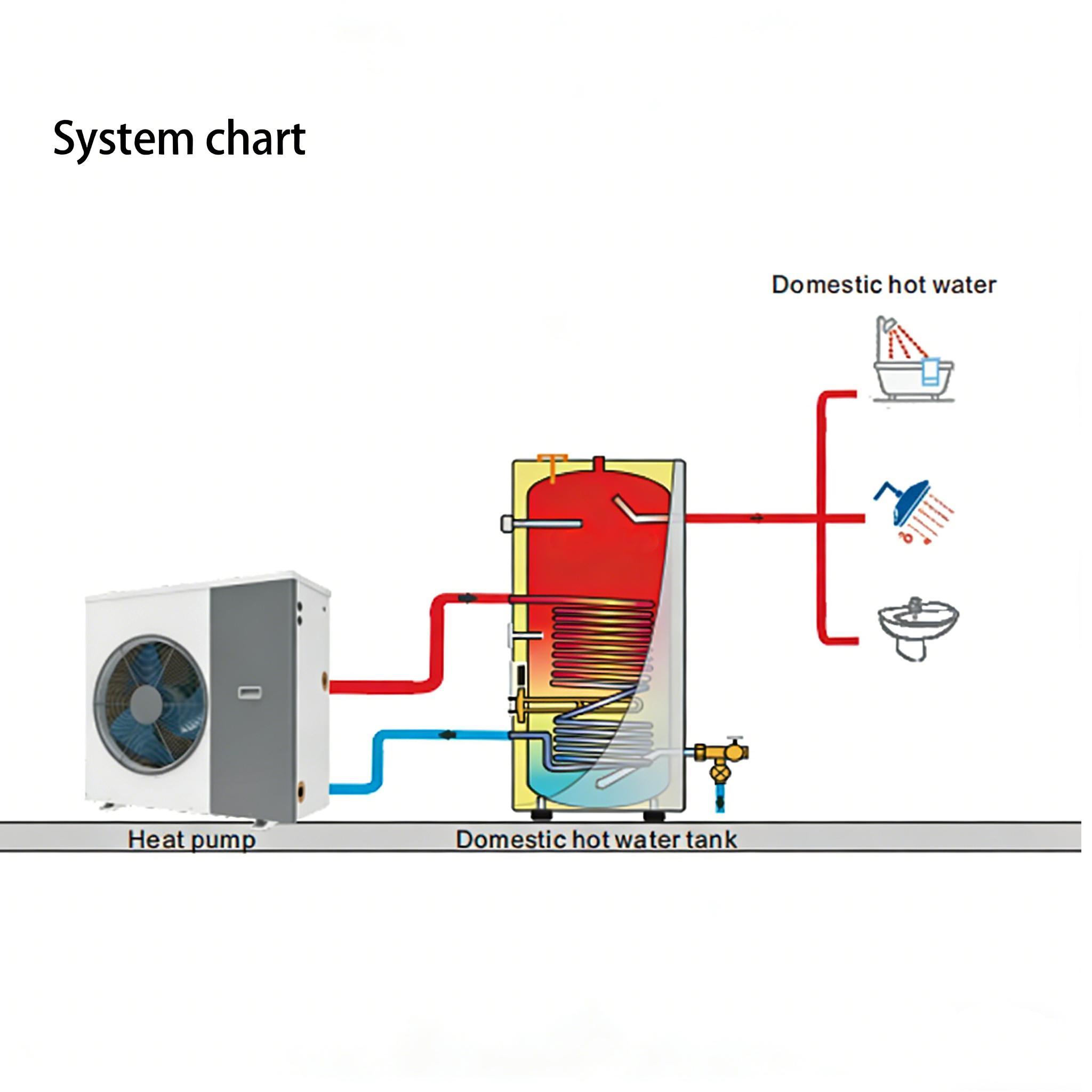 200L Electric Heater Duplex Stainless Steel Copper Coil Storage Hot Water Heat Pump Buffer Tank