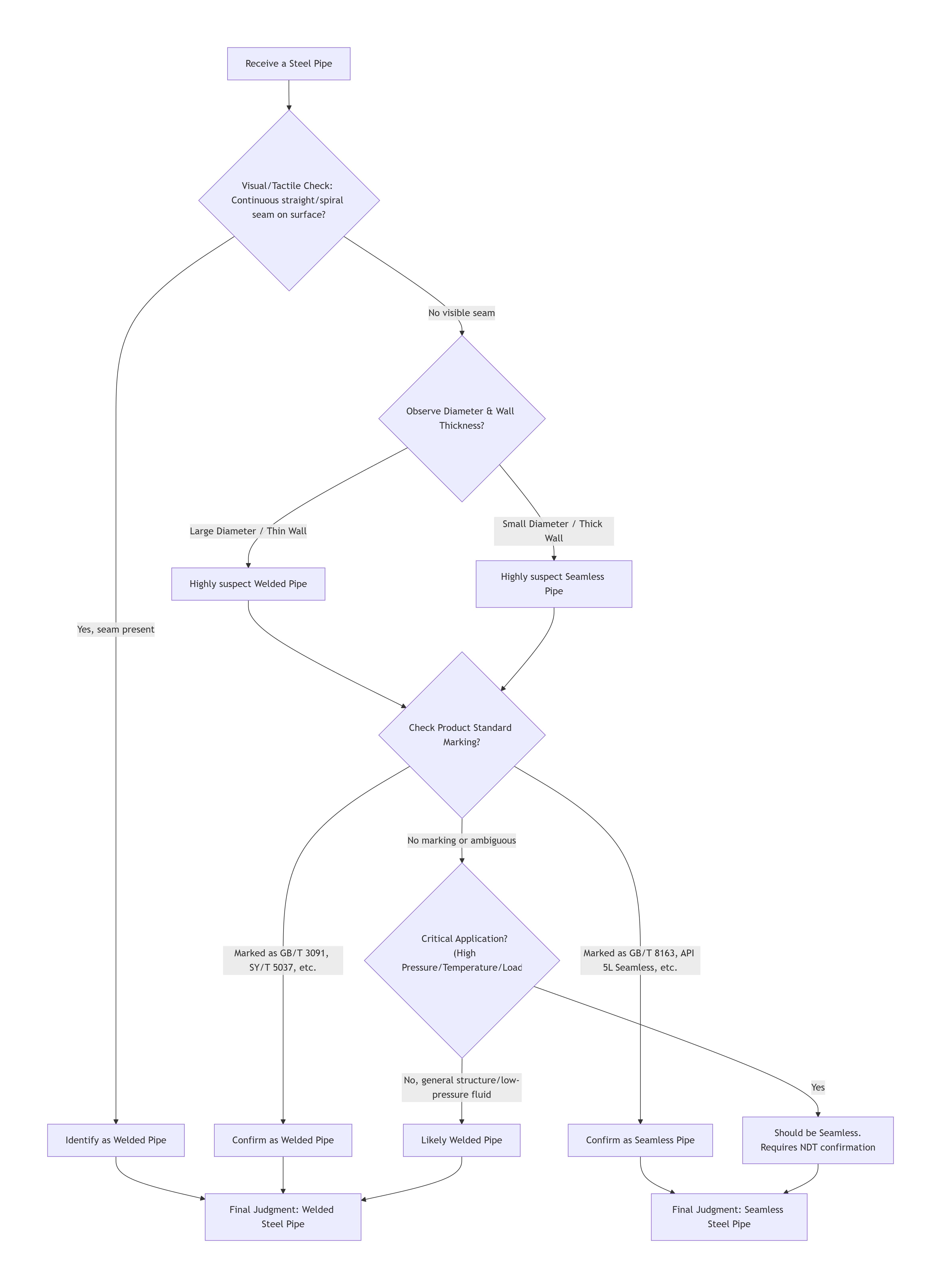 deepseek_mermaid_20260113_24acc1