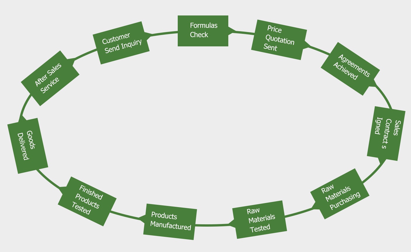 Contract Manufacturing