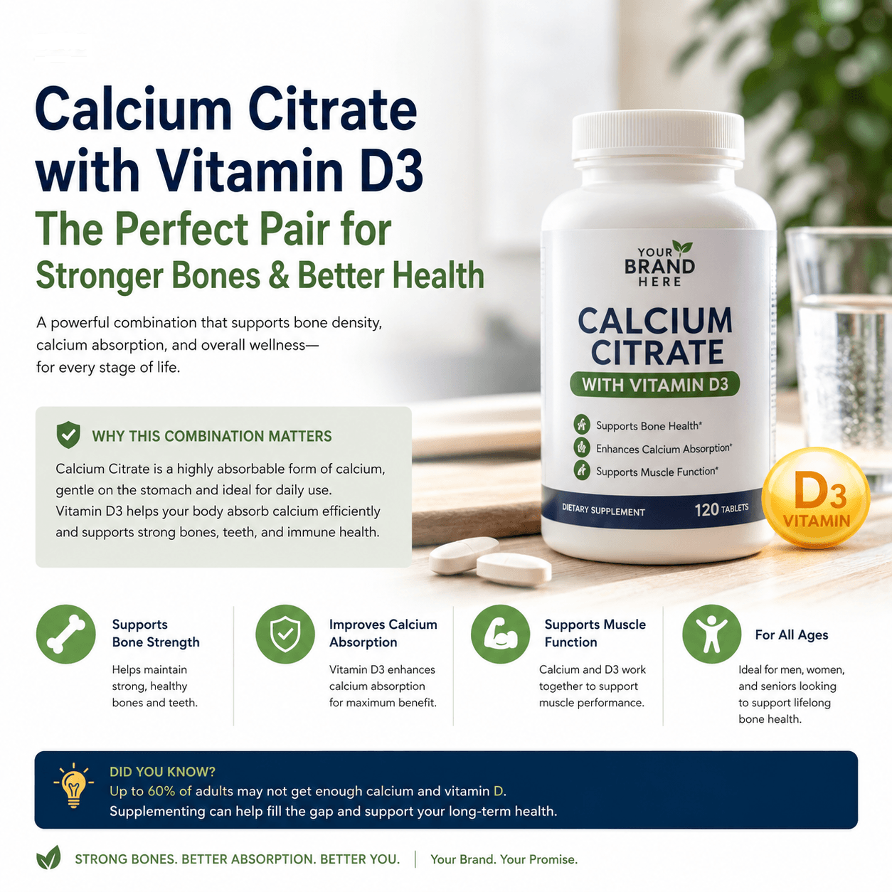 Calcium Citrate with Vitamin D3 Supplements: A High-Growth Opportunity for Supplement Branders