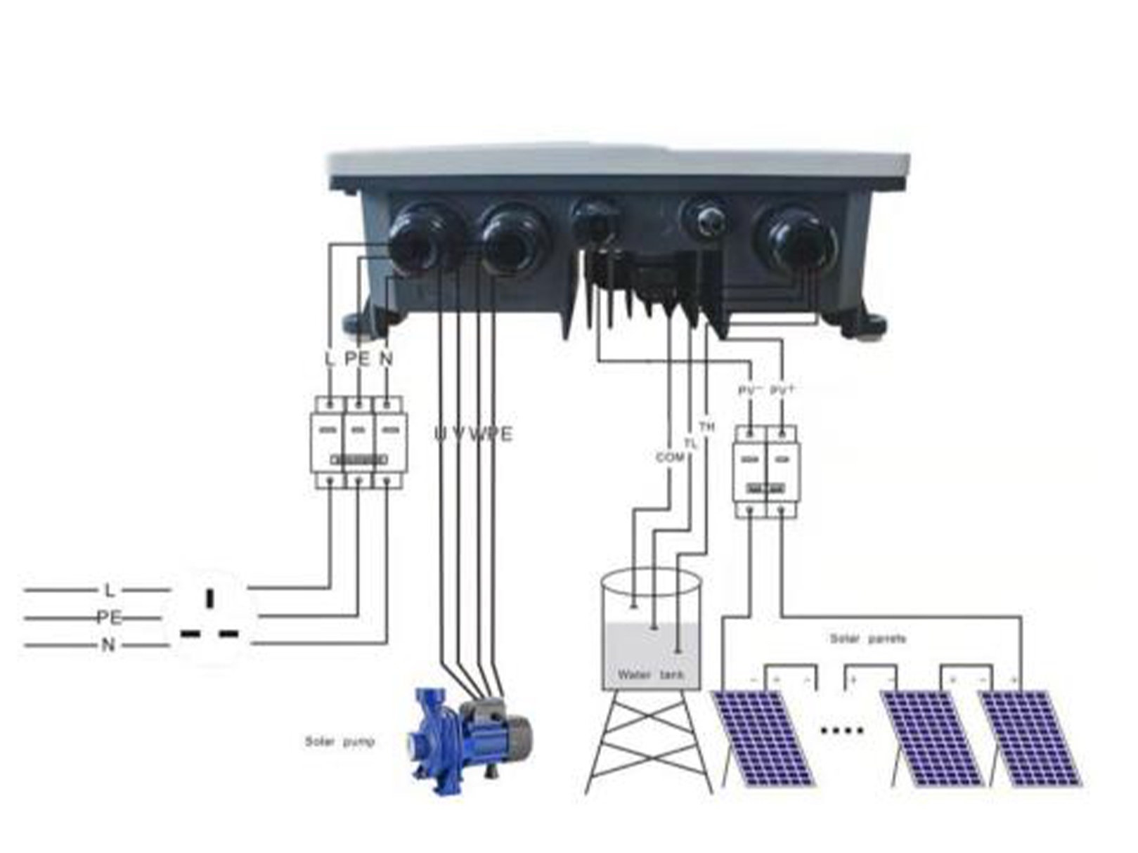 4inch SD Deep Well Solar Submersible Pumps AC DC Powered