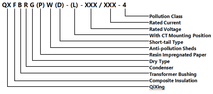 Dry-type Condenser Oil-Air Transformer Bushing QXFBRG(P)W(D)-(L) Dry-type Condenser Oil-Air Transformer Bushing QXFBRG(P)W(D)-(L)