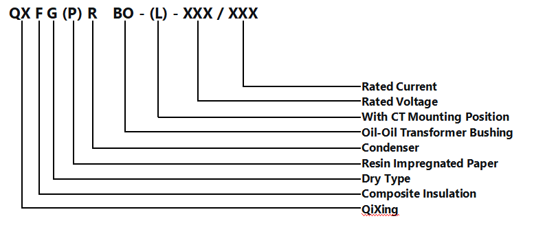 Dry-type Condenser Oil-SF6 Transformer Bushing QXFG(P)RBO(L)