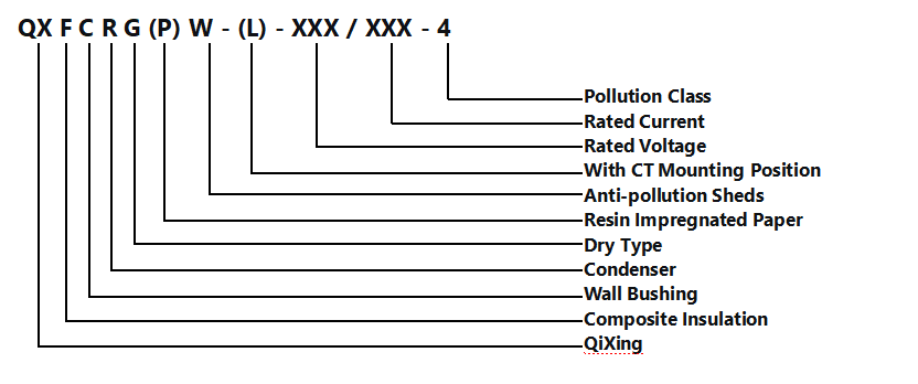 Dry-type Condenser Wall Bushing QXFCRG(P)W(L)