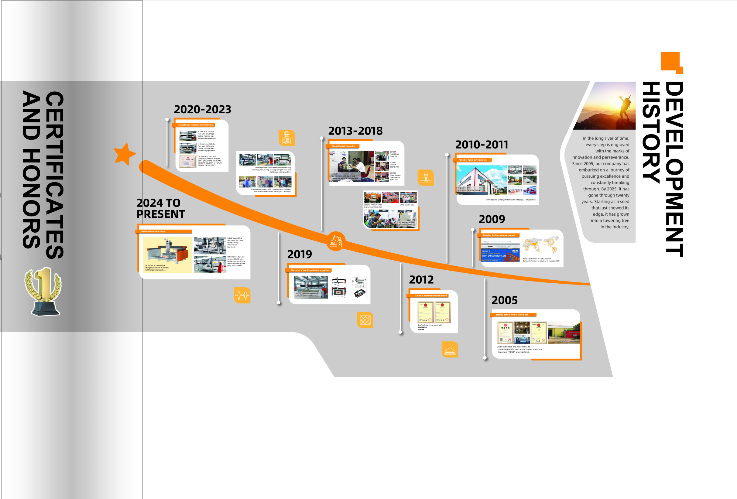 Company history and after-sales service