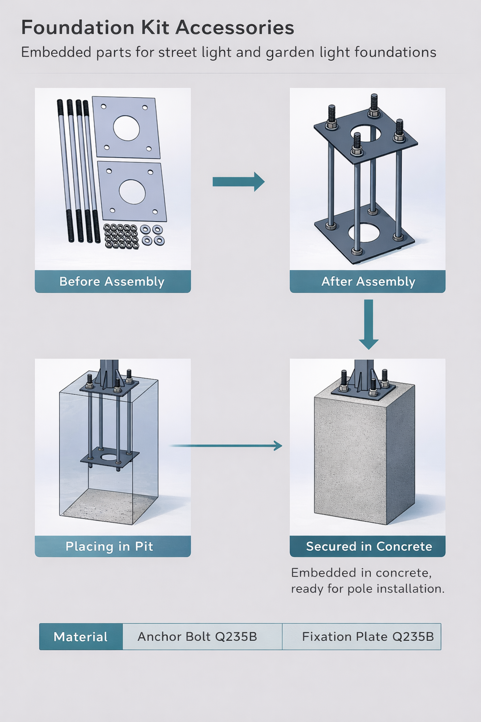 Foundation Kits-2