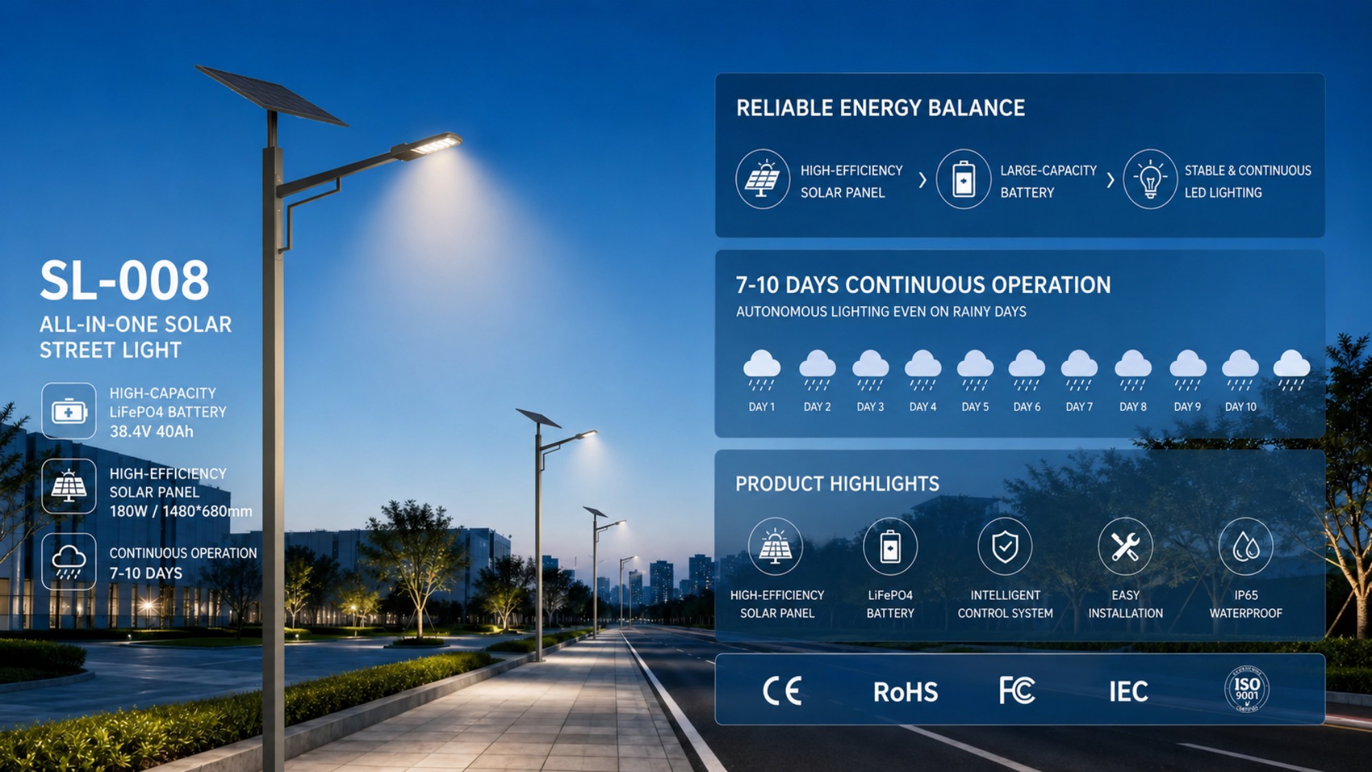 Battery Capacity, Solar Panel Size, and Backup Days in Solar Street Lighting SL-008