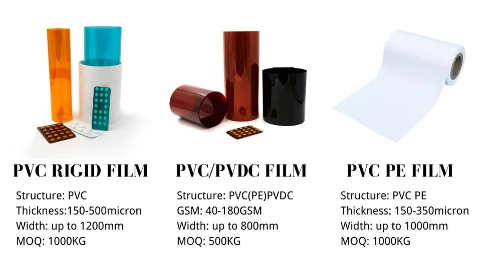 PVC Film Gains Stable Demand in Thermoforming Packaging Customizable-Colorful-Sheet-Plastic-PVC-Sheet-Film-for-Pharmaceutical-Packaging
