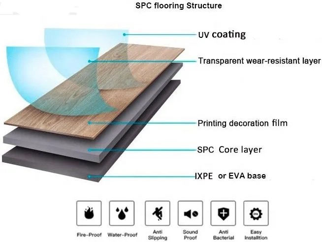 Flooring PVC, Floor Tile Film, Wall Panel Printing Film, Wall Paper Printing Fillm, PVC Film for Wear Resistant Layer Floor Wear Resistant Layer