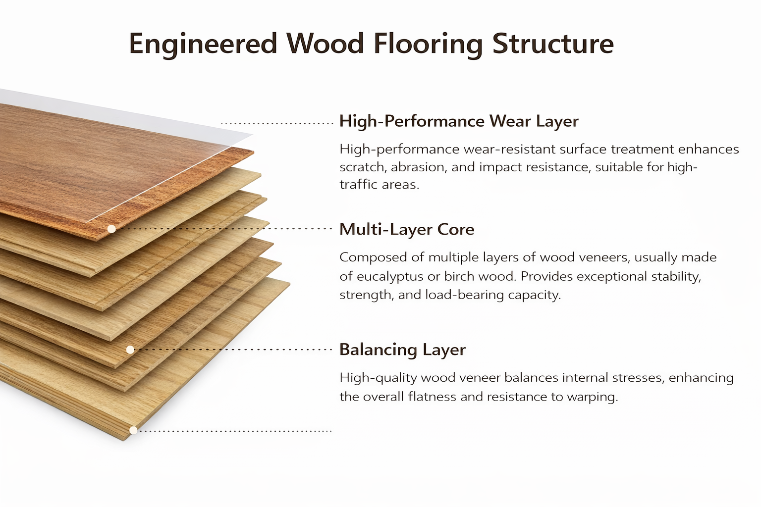 Engineered wood flooring
