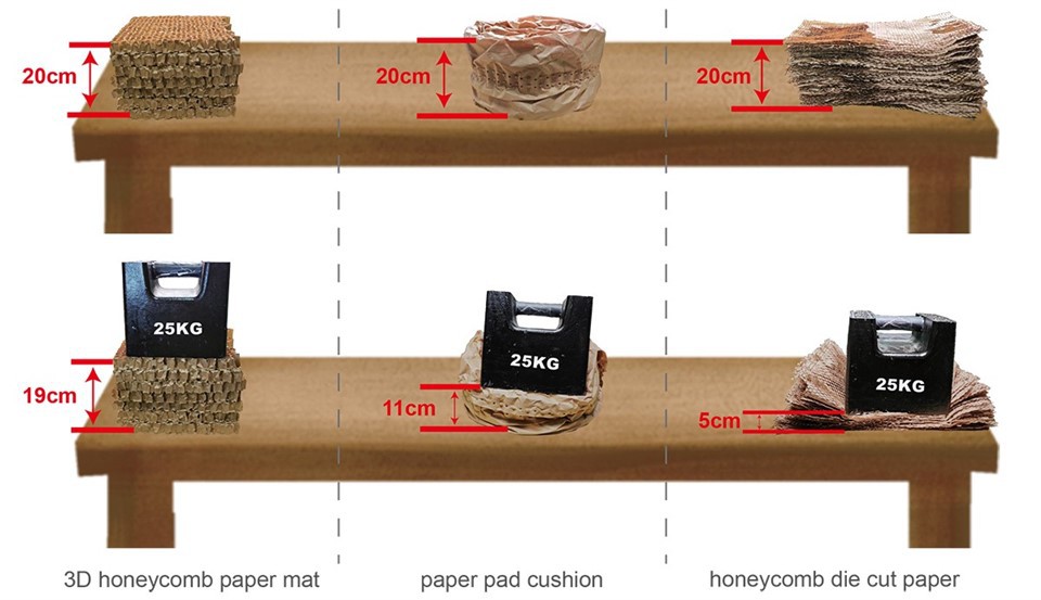 3D Honeycomb Paper Mat