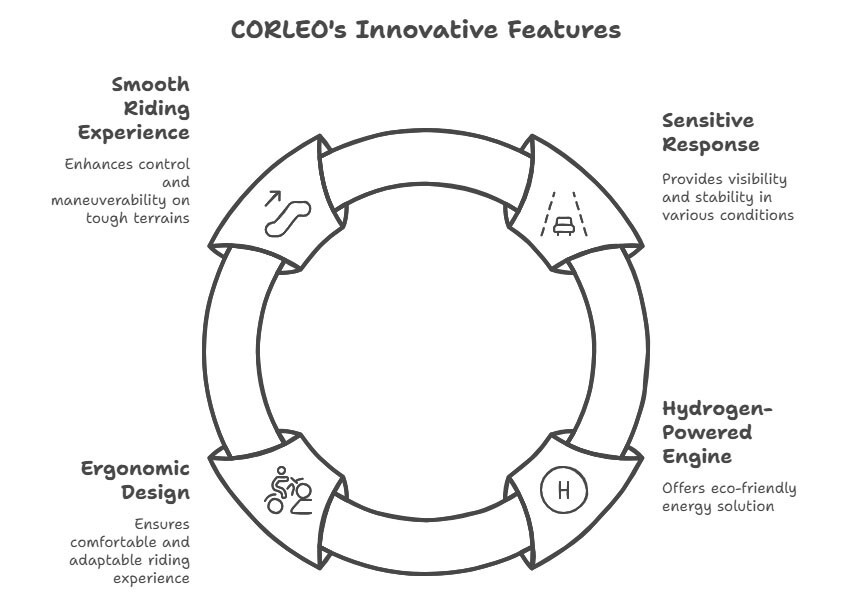 Kawasaki's CORLEO Robot Dog_ A New Era in Off-Road Travel - visual selection(1).jpg