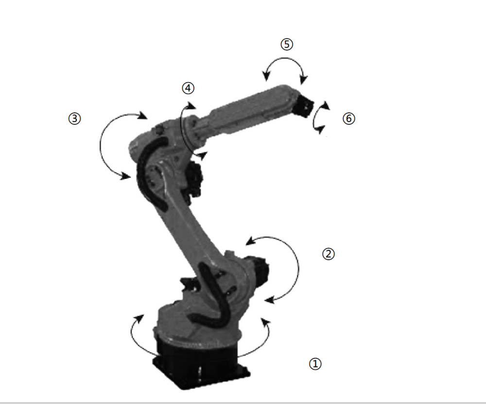 Reductores armónicos y módulos de articulación: el corazón de la precisión en robots de seis ejes Reductores armónicos y módulos de articulación: el corazón de la precisión en robots de seis ejes