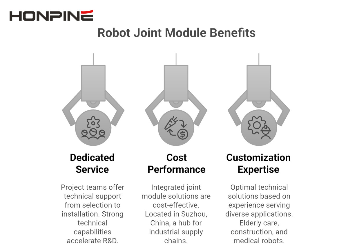 robot joint module benefits