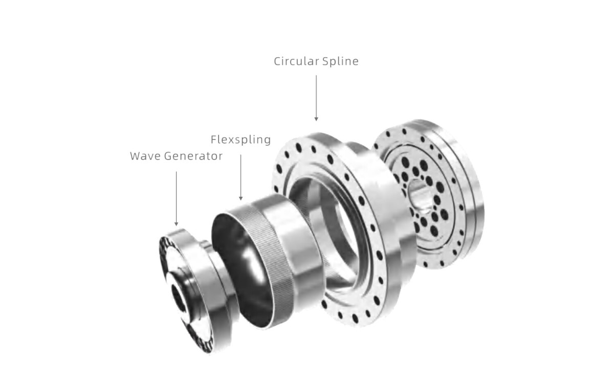 harmonic drive picture