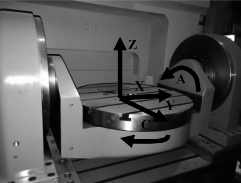 La caja de cambios de precisión detrás del mecanizado CNC de cinco ejes: Reductores de caja de cambios RV, Reductores de accionamiento armónico La caja de cambios de precisión detrás del mecanizado CNC de cinco ejes: Reductores de caja de cambios RV, Reductores de accionamiento armónico